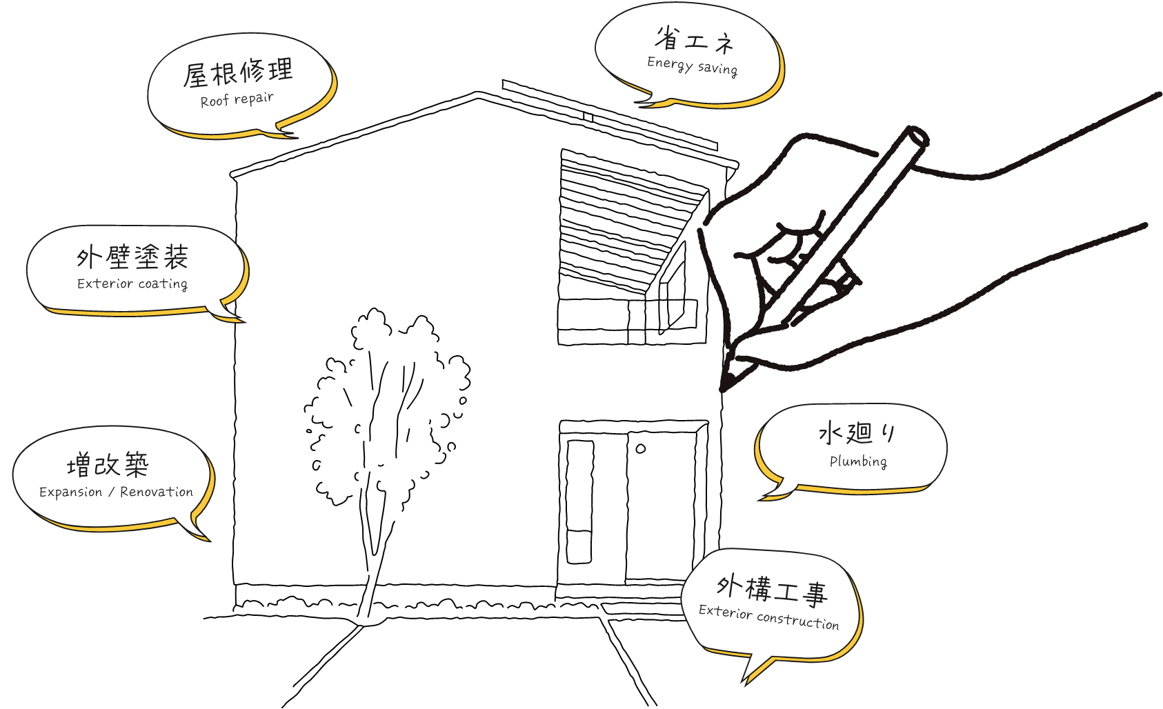 De Design Home のファーストビュー 「外壁塗装」「屋根修理」「増改築」「外構工事」「省エネ」「水廻り」